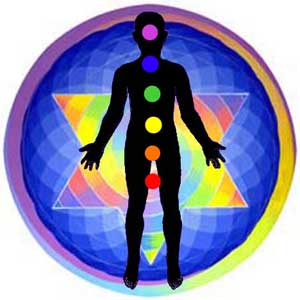 colour chakras