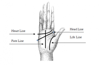 palmistry hand