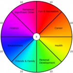 counselling life wheel